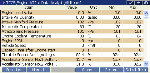 Sample scan data